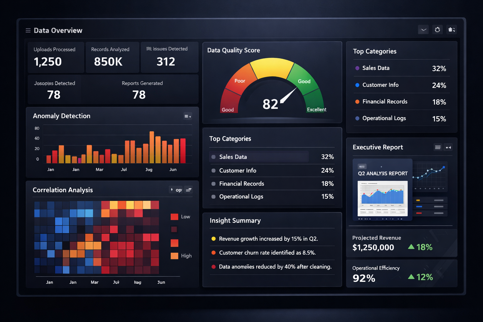 RudrayamX Analytics Dashboard Preview